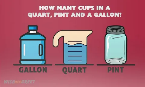 How Many Cups in a Gallon: Essential Conversions for Everyday Use